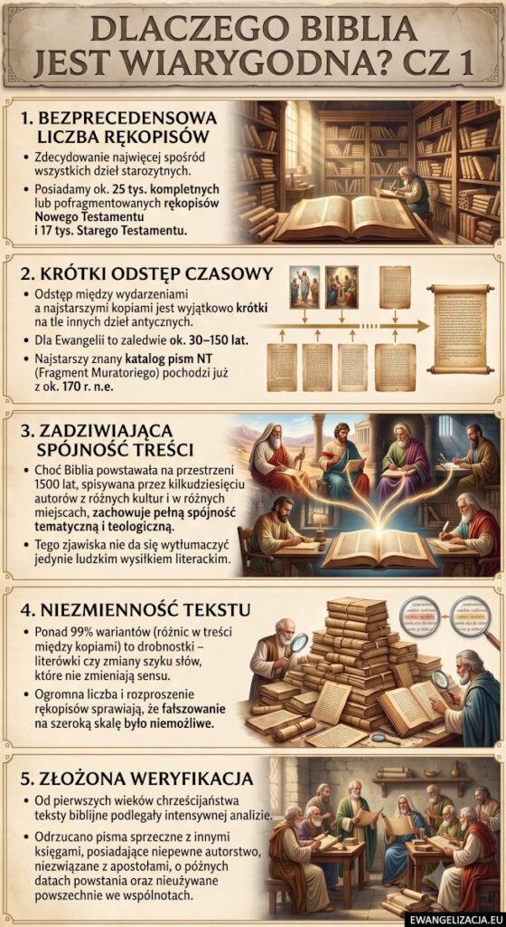 dlaczego Biblia jest wiarygodna cz 11