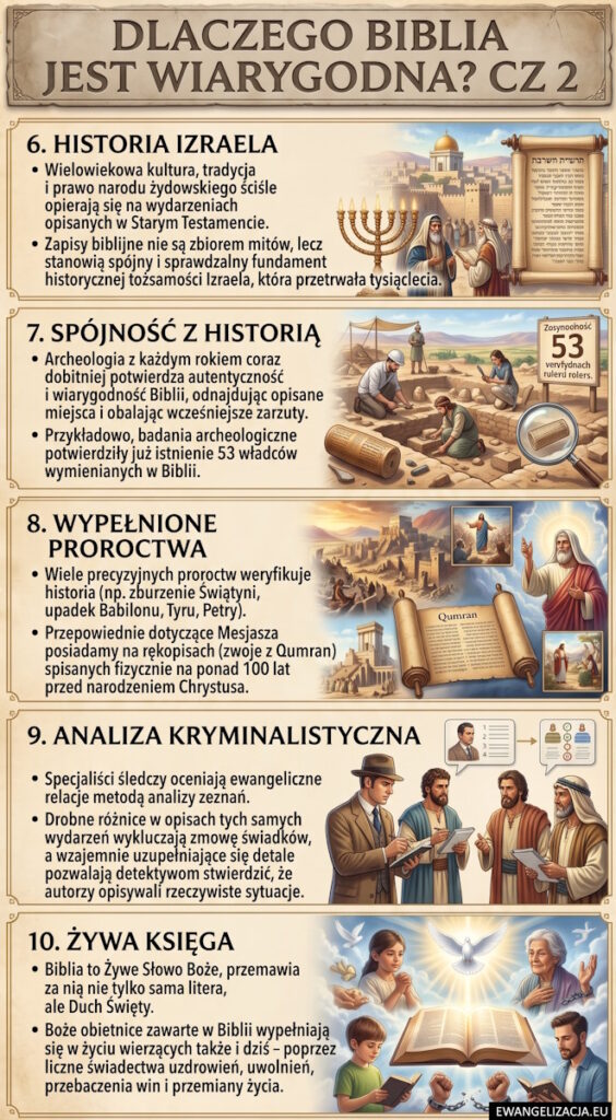 dlaczego Biblia jest wiarygodna cz 21