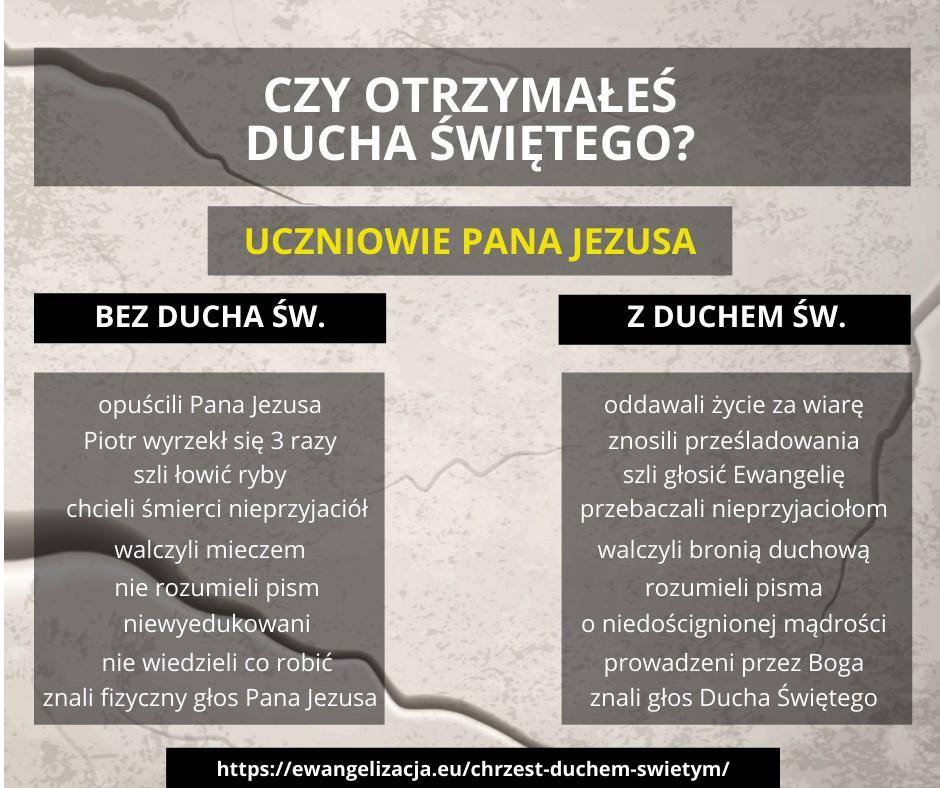 chrzest Duchem Swiętym