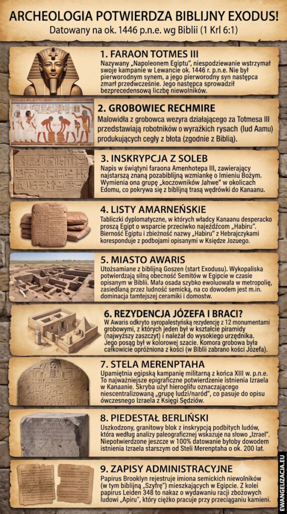 Czy exodus był prawdziwy
