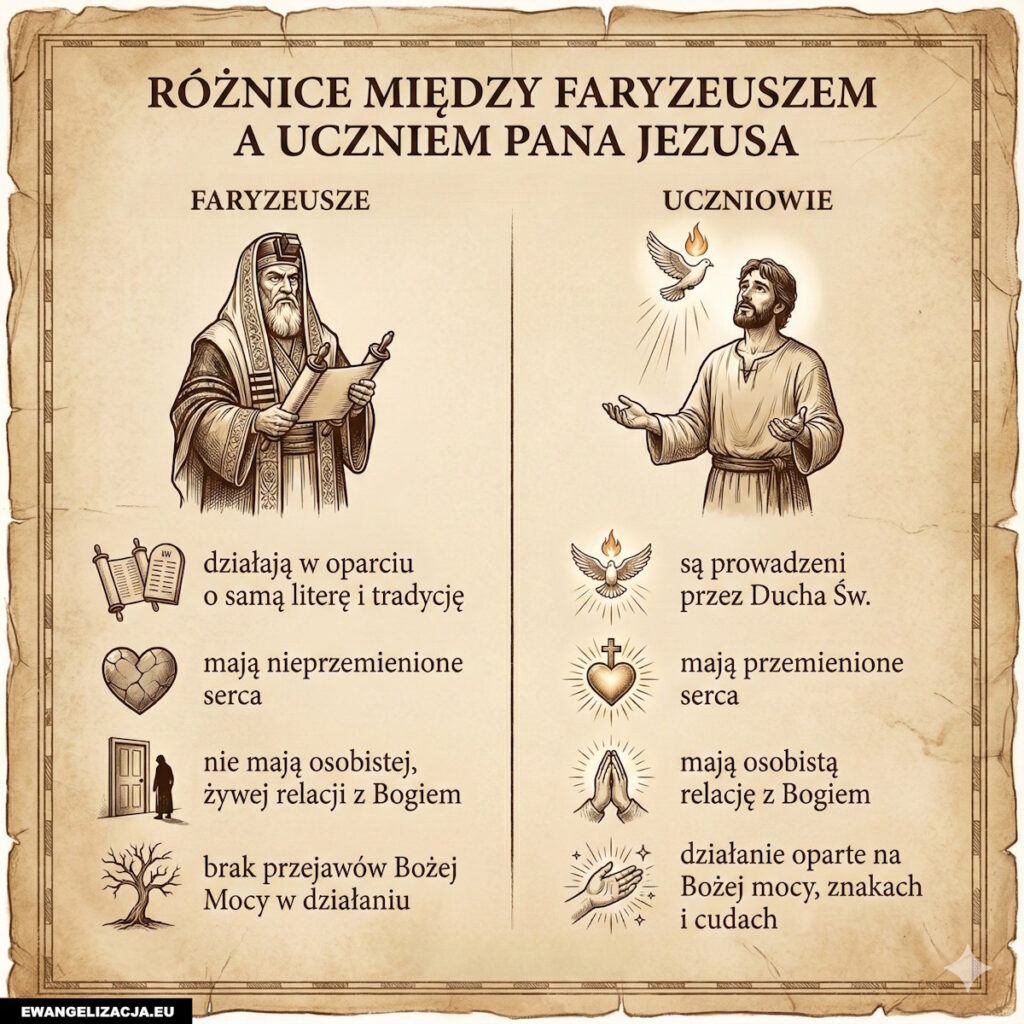 uczeń a faryzeusz